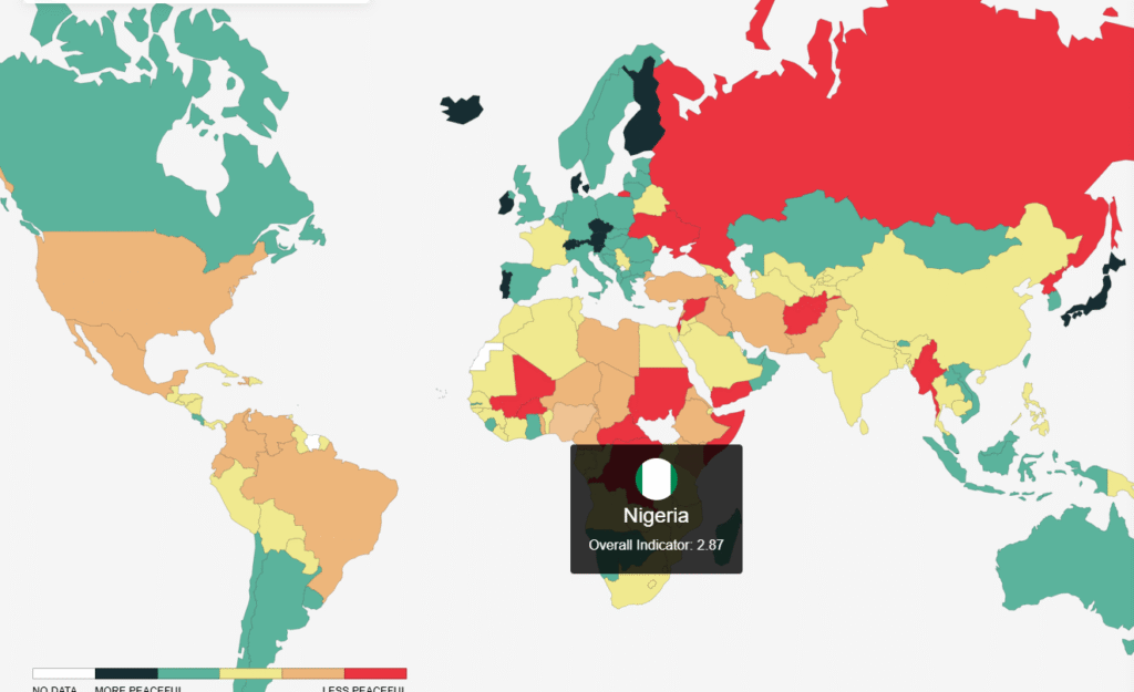 Nigeria misses most peaceful countries list